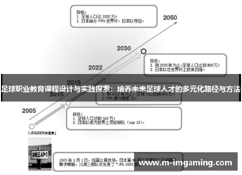 足球职业教育课程设计与实践探索：培养未来足球人才的多元化路径与方法