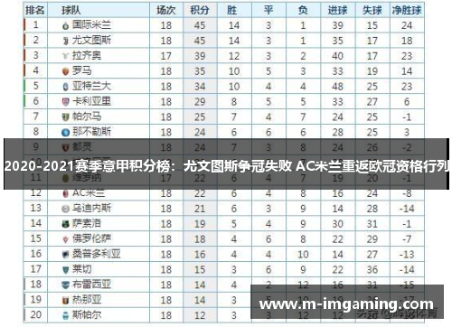 2020-2021赛季意甲积分榜：尤文图斯争冠失败 AC米兰重返欧冠资格行列