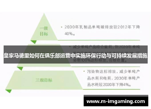 皇家马德里如何在俱乐部运营中实施环保行动与可持续发展措施