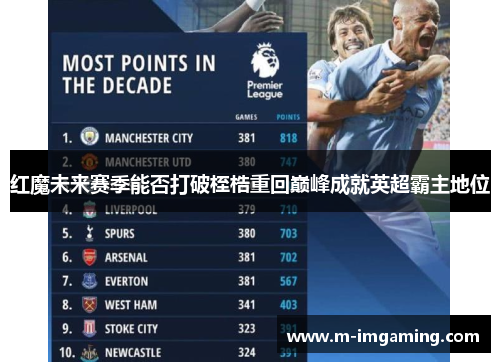 红魔未来赛季能否打破桎梏重回巅峰成就英超霸主地位