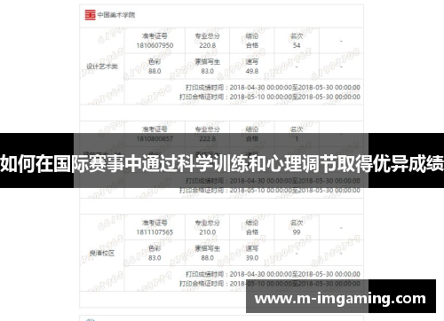 如何在国际赛事中通过科学训练和心理调节取得优异成绩